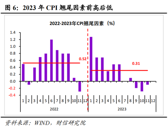 财信研究评4月CPI和PPI数据：CPI结构性分化 需求整体偏弱