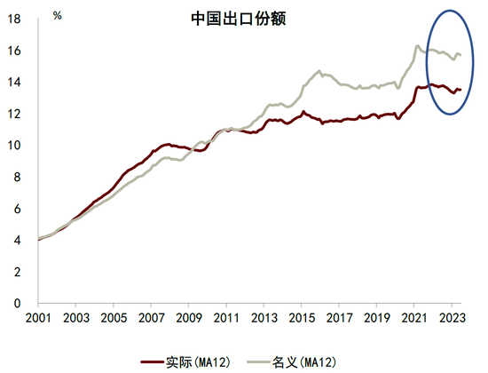 中金2024年展望 | 中国宏观：从内生探底到外生复苏