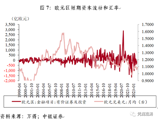 管涛：欧洲央行为什么依然“嘴硬”