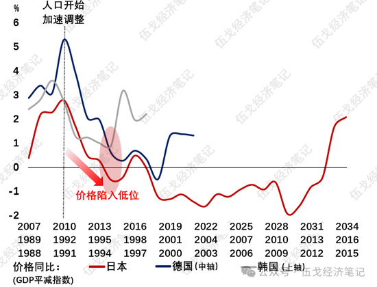 伍戈：经济，从幼儿园说起