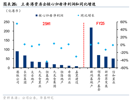 华泰2026年度展望|香港地产:迎接复苏,把握重估