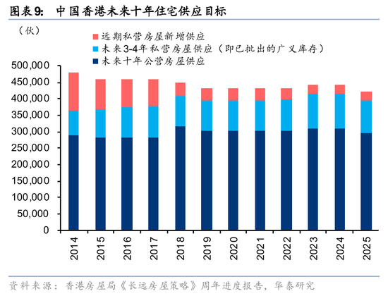 华泰2026年度展望|香港地产:迎接复苏,把握重估