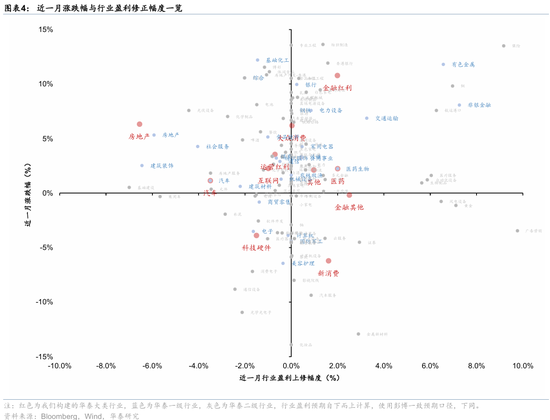 华泰港股策略:高低切下哪些行业还有补涨空间?
