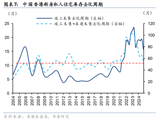华泰2026年度展望|香港地产:迎接复苏,把握重估