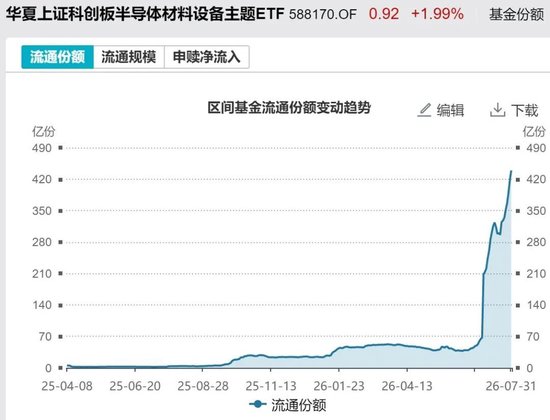 敢跌就敢买！7月超4600亿元资金借道ETF进场扫货，这些板块最被看好（附名单）