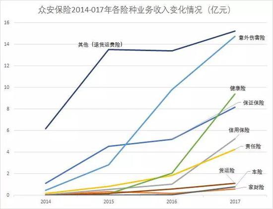 综合成本率高达133%