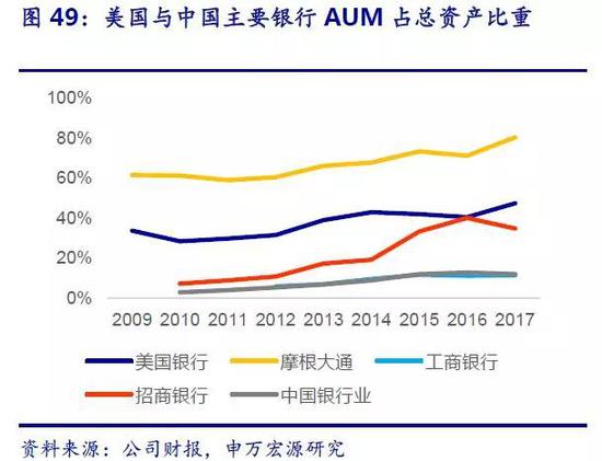 上市公司市值占gdp_a股市值与gdp比值图(3)