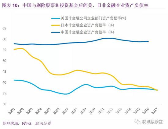 2017年国企和民企资产负债率开始出现分化，国企下降，民企上升。