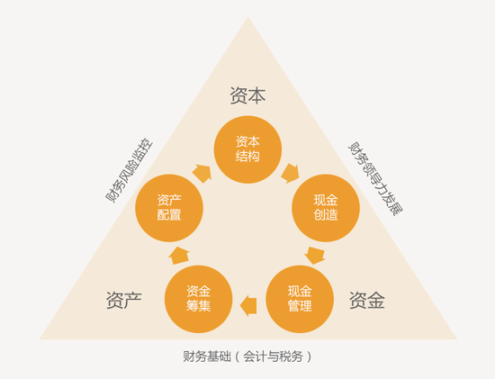 利来老牌网址 你知道吗?胆固醇也有好坏之分