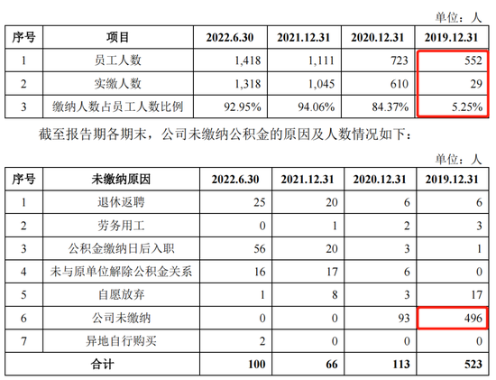 近三成员工离职，乔锋智能调低坏账计提增利2000万