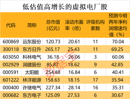 三年巨亏超900亿，停牌323个交易日，恒大汽车：今日复牌！电力需求侧重磅文件将印发，虚拟电厂市场空间广阔