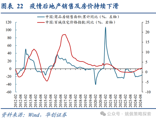 华创策略：面子还是里子？汇率利率双刃剑-第22张图片-车辆报废_报废车厂_报废汽车回收_北京报废车-「北京报废汽车解体中心」