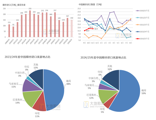 大地期货棉花半年报:“加关税”预期下的“危”与“机” 第34张 大地期货棉花半年报:“加关税”预期下的“危”与“机” 第34张
