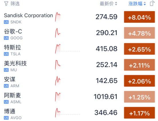 突然大涨,伯克希尔重仓买入!美联储,降息大消息→