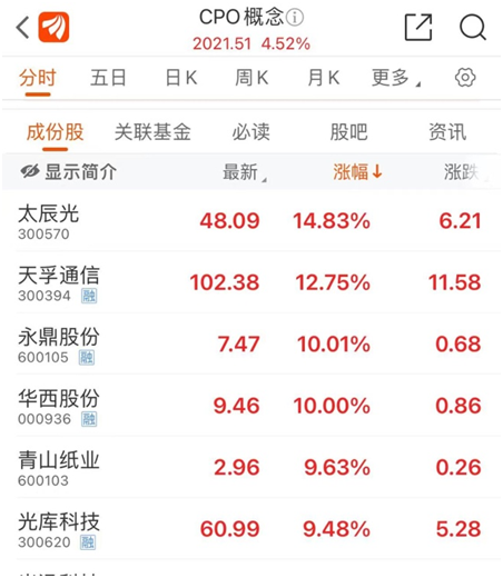 券商乌龙，大牛股盘中跳水！两板块大涨，一股连续29个一字跌停！