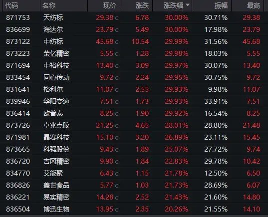 午后，大资金进场！