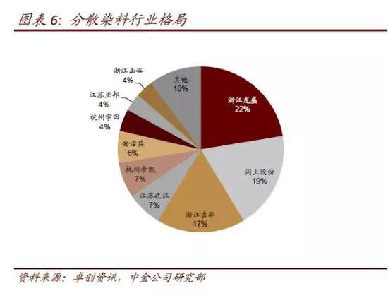 记者注意到,在众多企业的涨价函中,成本因素无疑成了染费上涨的导火索。