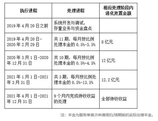 (截图来源于银湖网官网公告)