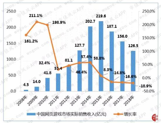 挂机赚钱方案-挂机方案三七互娱的五星好评固然是刷的但赢利却是真的挂机论坛(14)