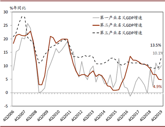 gdp数据解析_一文看懂 GDP 数据,关系到每一个人的钱包