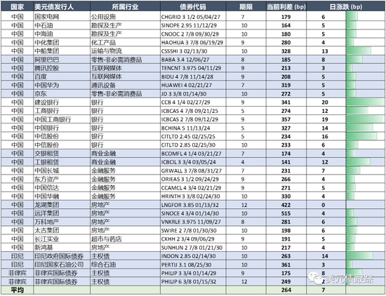 假如甘肃银行也有永续债