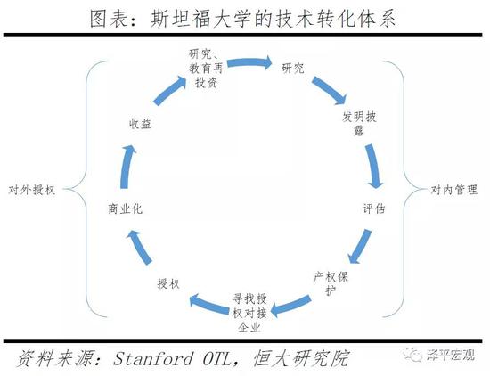 美国科研占gdp(3)