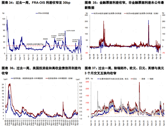 美国居民还有多少“钱”来支持复苏？