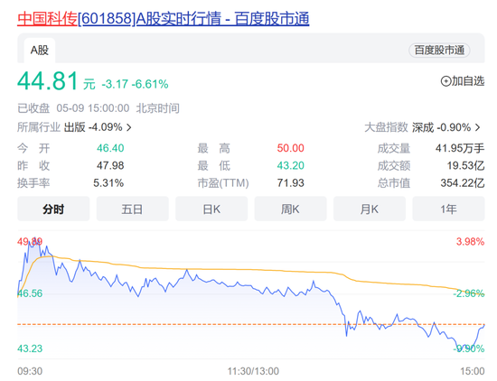 赚够了？这只传媒股5个月涨5倍，股东要减持