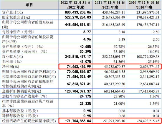 IPO审11过10,否决1家,被否理由可能是……