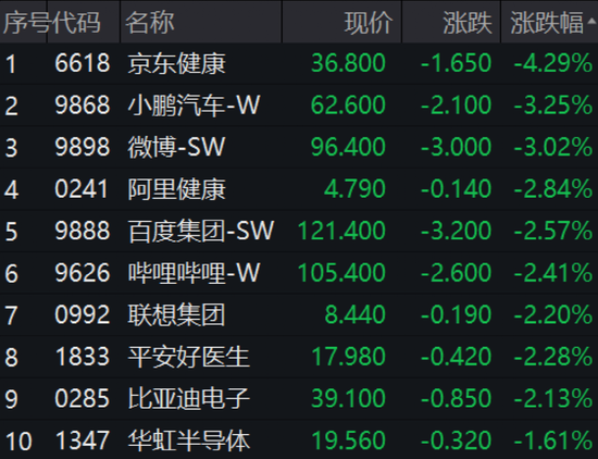 刚刚,楼市又有大消息!刘连舸被逮捕!这类股,逆市大涨!