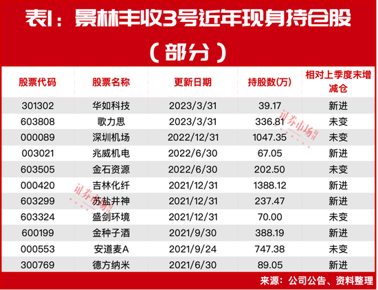 林园、江晖等“长跑健将”有新动作！这只建仓股4年已暴涨近6倍！