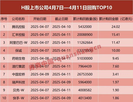 数据来源:东方财富Choice数据