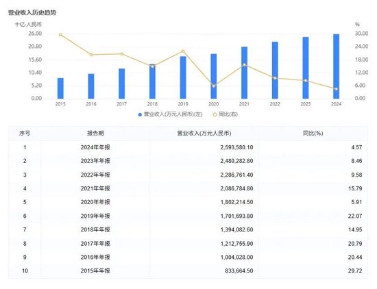 图源自企业预警通