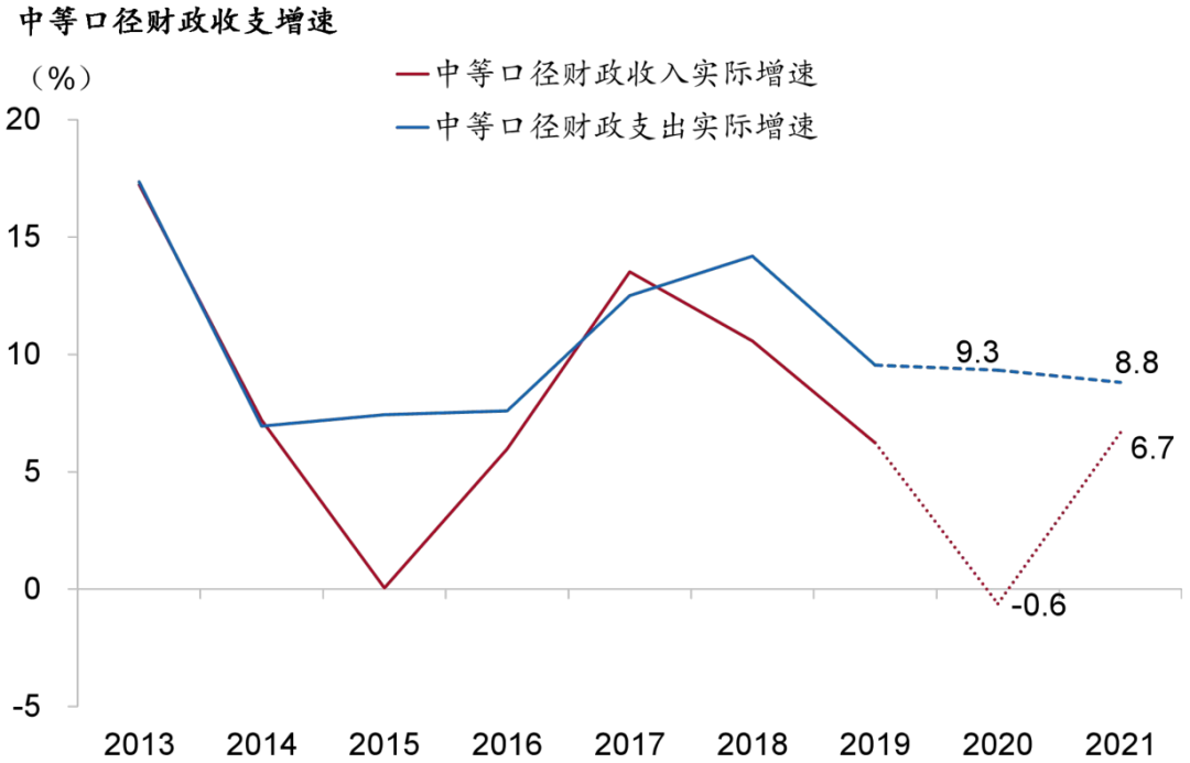 2021到2021中美gdp_最新预测 中国经济2021年将增长8.5 中美GDP差距有望减27万亿(2)