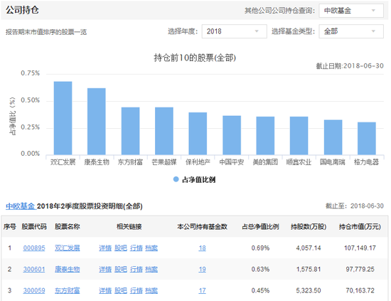 猪瘟致双汇发展跌停 中欧基金重仓4000万股前