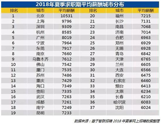 收入证明_2018年新浪收入