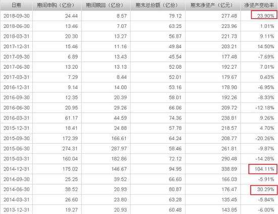 A股跌跌不休ETF基金规模却逆势增长 股民基民