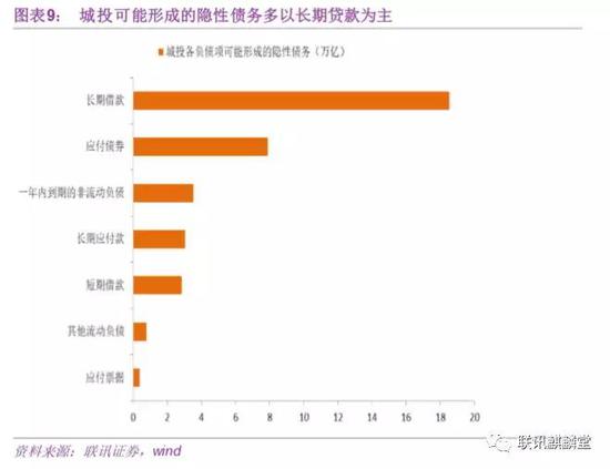 4、对三种测算方法的评价