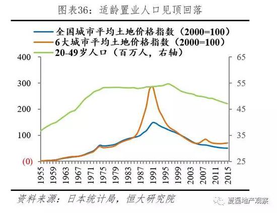 我国人口住房_我国人口老龄化现状图(3)