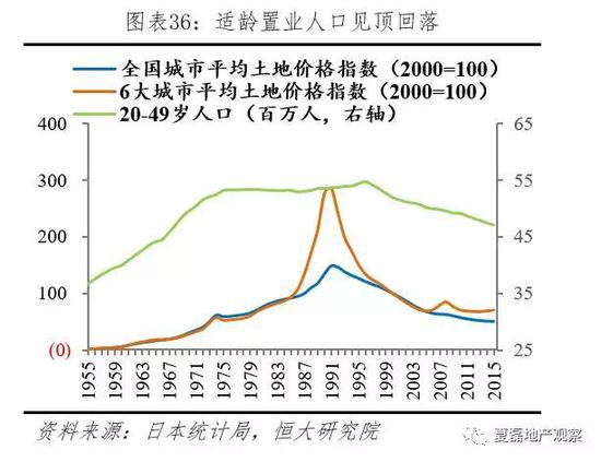 3  两次房地产危机对我国有何启示？