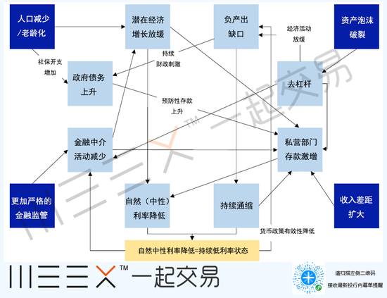 (相互影响的“日本化”8要素,来源:德银)