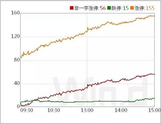 葡京体育网开户·“万店户”绝味食品营收净利双增长却频遭减持