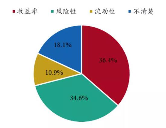 　资料来源：《2018中国城市家庭财富健康报告》，招商银行研究院