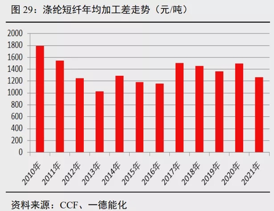 聚酯产业链年报:弱预期中重视预期差