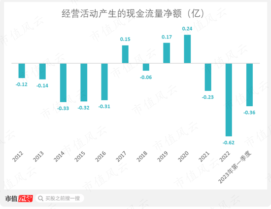 虚增七成利润，上市前业绩同样存疑！力源科技：再小的公司，也有颗造假的心