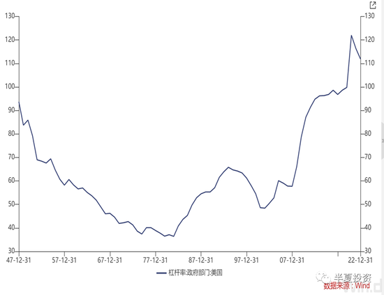 半夏投资李蓓:美元黄昏