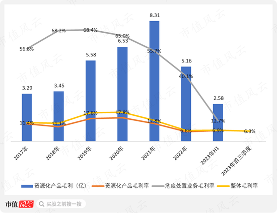 上市12天破发，俩月腰斩，冤吗？飞南资源：困于铜价，利润暴跌7成，募资缩水4成，负债飙至45亿