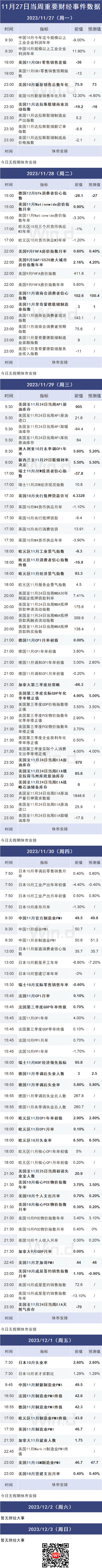 本周操盘攻略：千亿解禁潮来袭，A股关注结构性配置机会