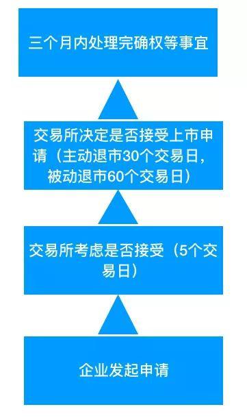 徐翔坐牢在拉大和你的差距 豪赌长油2200万股又赢