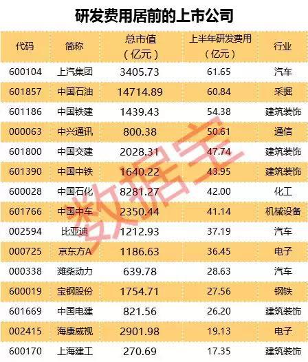 中收入阶层消费比例图_研发费用占收入比例